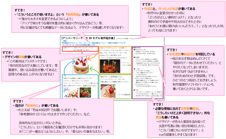 3Dモデル制作指示書に何を書けば良いのか?